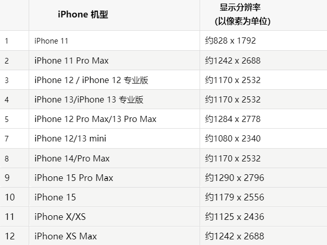 苹平湖果维修分享iPhone主屏幕壁纸显得模糊怎么办