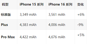 平湖苹果16维修分享iPhone16/Pro系列机模再曝光