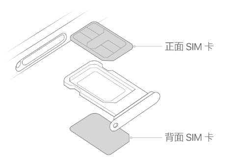 平湖苹果15维修分享iPhone15出现'无SIM卡'怎么办