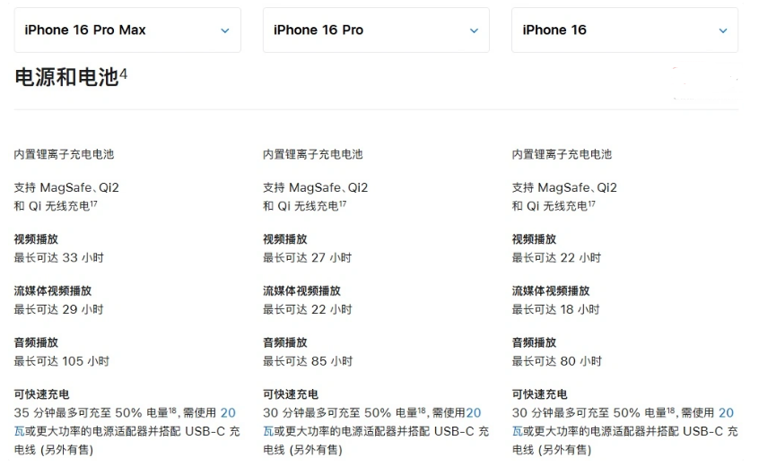 平湖苹果手机维修分享 iPhone 16 目前实测充电峰值功率不超过 39W 